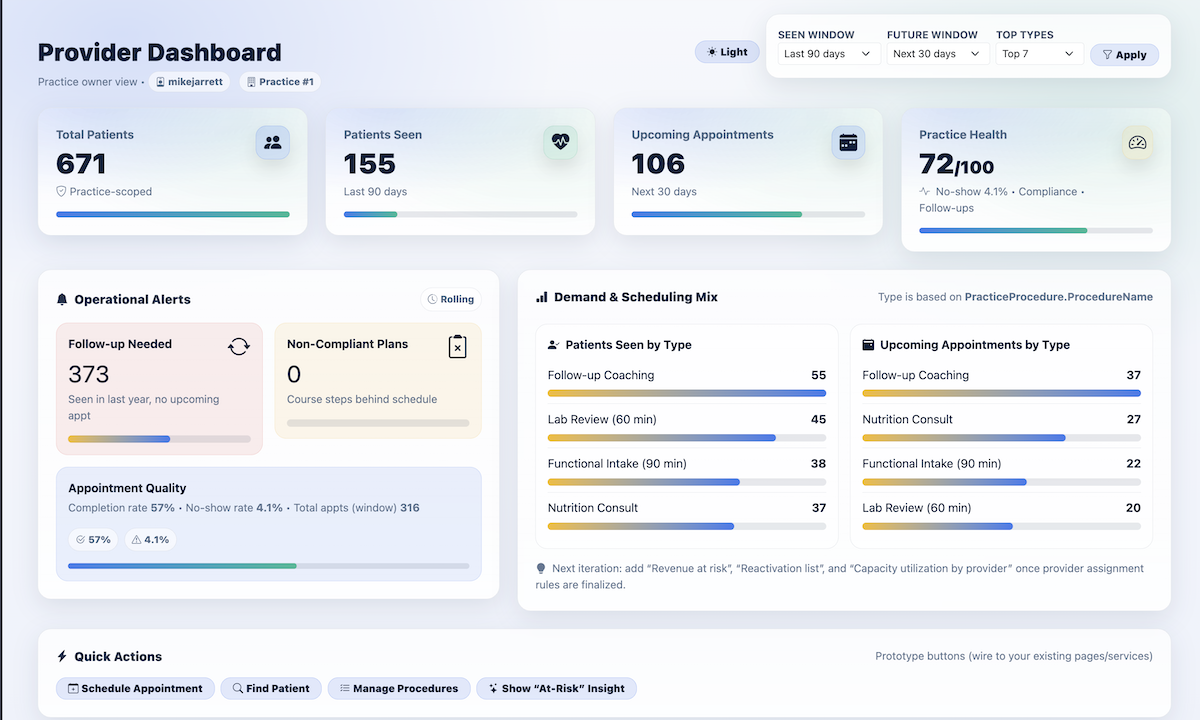 LifePath KPI dashboard for practices